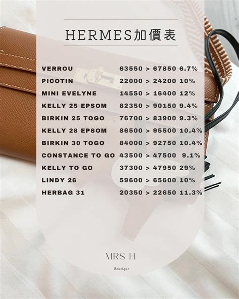 hermes 加價